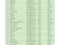 do something im really good at entry data processing edp
